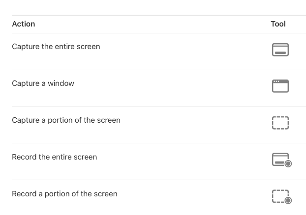 Use the Screenshot Toolbar (for More Options)